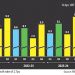FBR falls Rs386bn short of revenue target