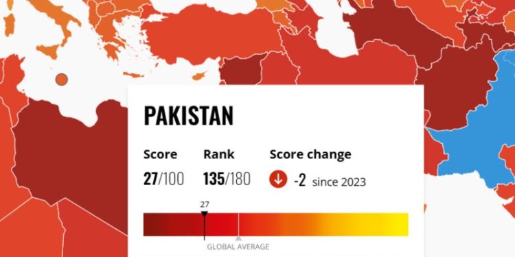 Pakistan’s ranking on corruption perception index slides 2 spots: Transparency International