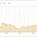 PSX stages a comeback after Trump eases tariffs for 3 months