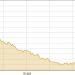 Bloodbath at PSX as market plunges 6,000 points after global market crash