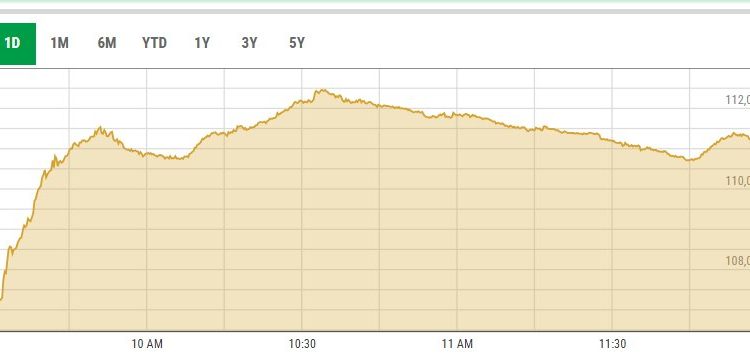 PSX bleeds as fears of Indian military action come true