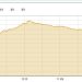 PSX bleeds as fears of Indian military action come true