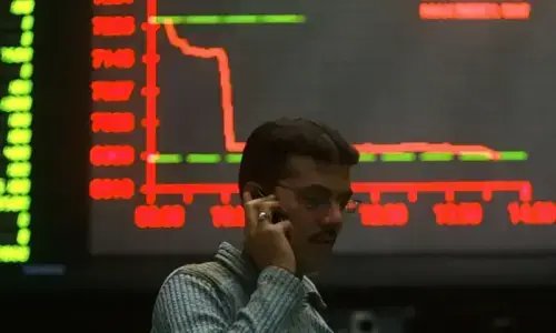 Bears continue to dominate as KSE-100 loses over 1,500 points during early trading