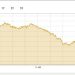 PSX loses 2,000 points during intraday trade as bearish momentum persists